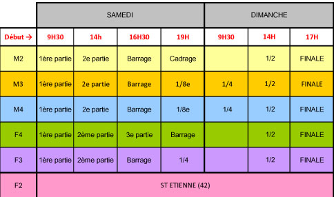 Tirage des fédéraux doubles