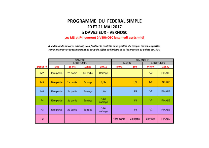 Tirages et programme du fédéral simple