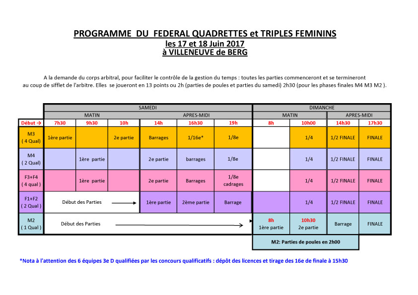 Tirages et programme du fédéral quadrettes