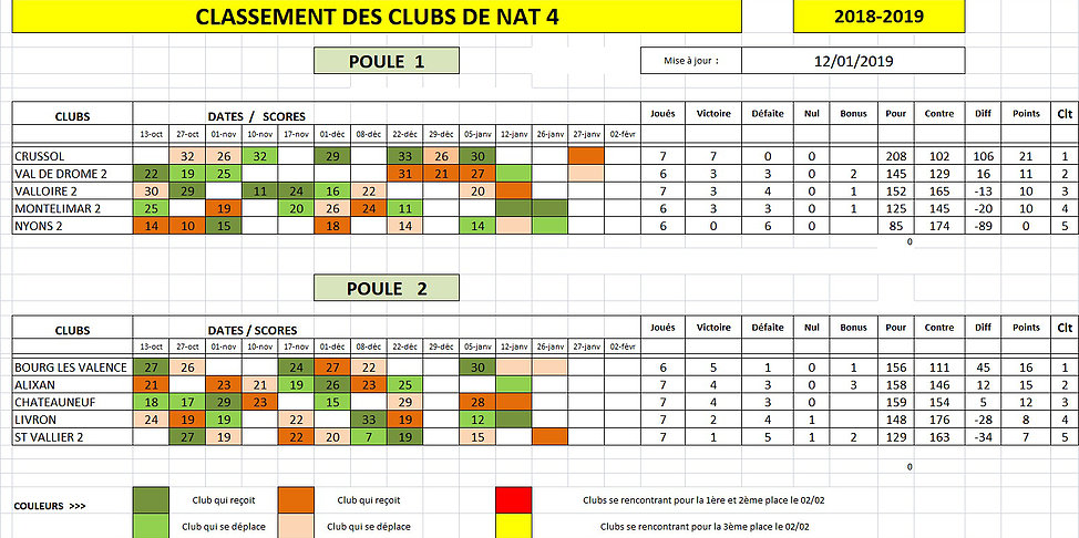 Crussol toujours invaincu en National 4