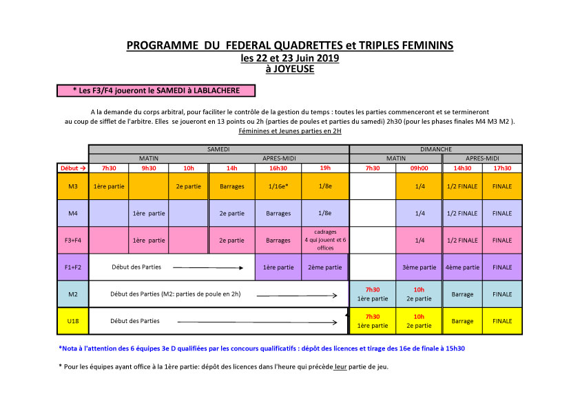 Tirages et programme du fédéral triple