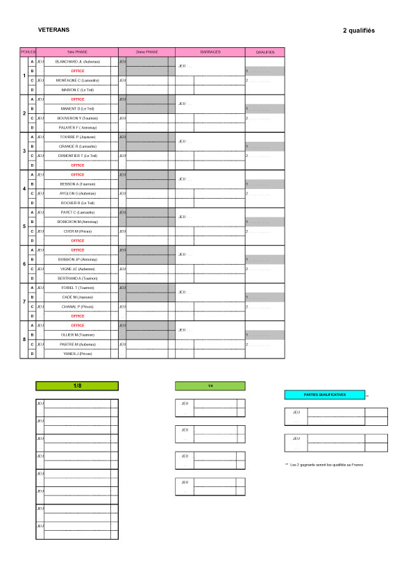 Tirage et programme du fédéral vétérans
