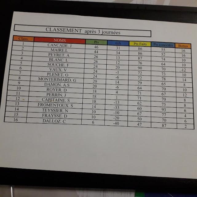 Résultats qualif féminin à Charmes
